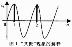 【經驗】開關電容濾波器